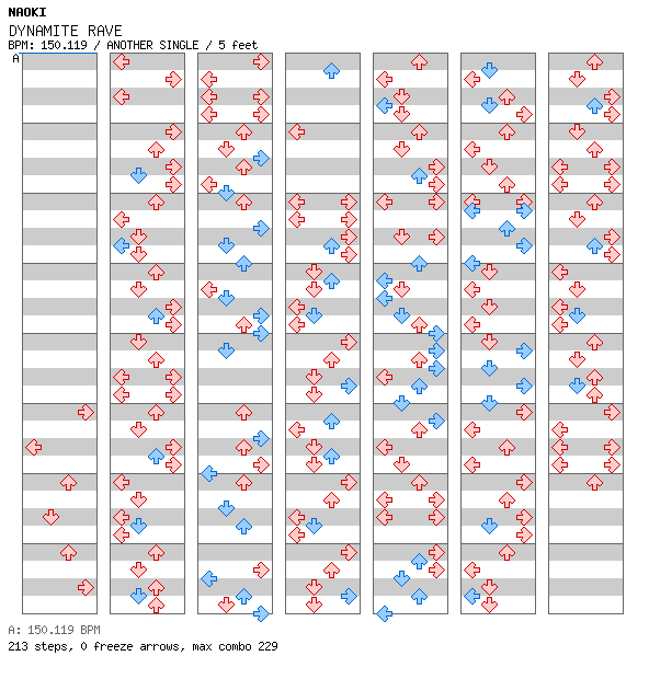 DYNAMITE RAVE (Onyxium Remix) / 4 / ANOTHER