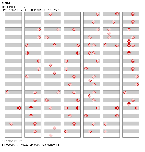 DYNAMITE RAVE (Onyxium Remix) / 4 / BEGINNER