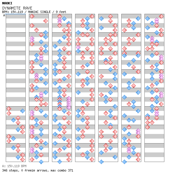 DYNAMITE RAVE (Onyxium Remix) / 4 / MANIAC