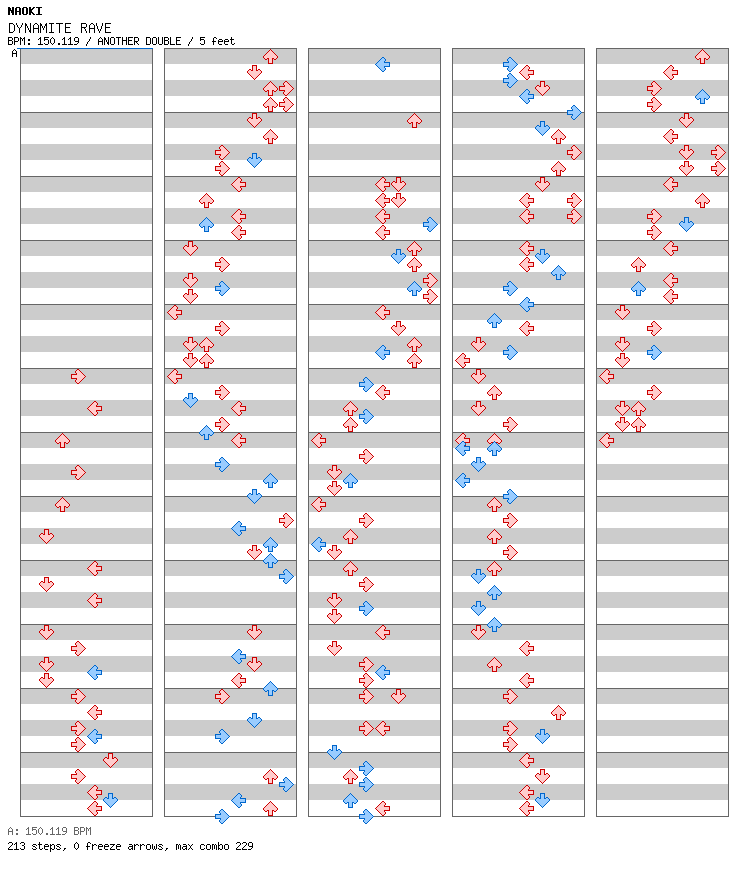 DYNAMITE RAVE (Onyxium Remix) / 8 / ANOTHER