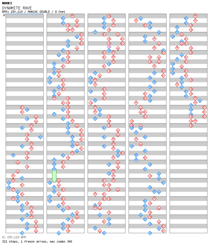DYNAMITE RAVE (Onyxium Remix) / 8 / MANIAC