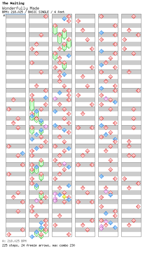 Wonderfully Made / 4 / BASIC