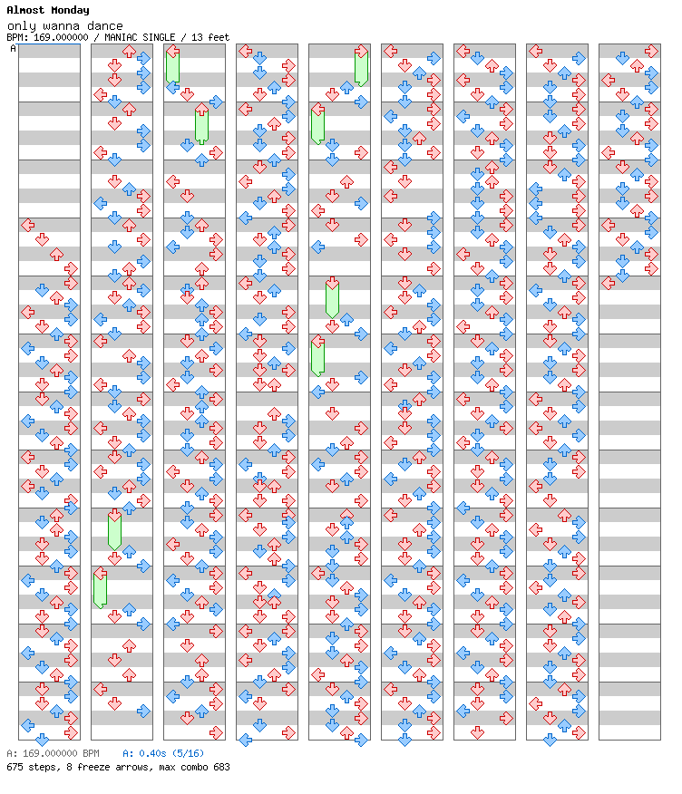 Only Wanna Dance / 4 / MANIAC