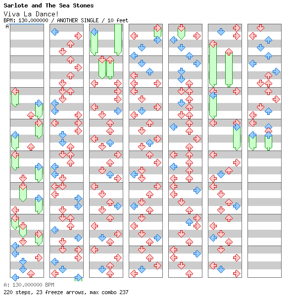Viva La Dance! / 4 / ANOTHER