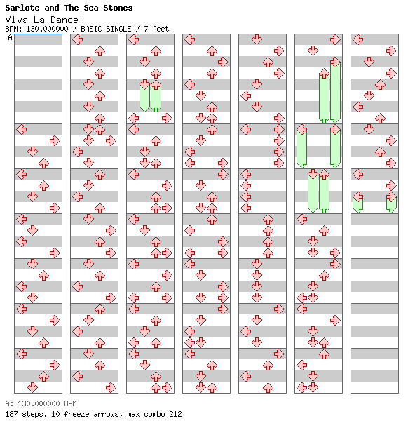 Viva La Dance! / 4 / BASIC