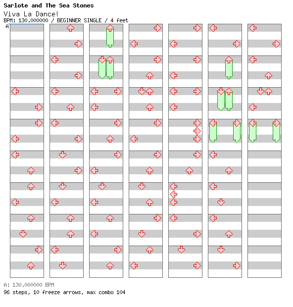 Viva La Dance! / 4 / BEGINNER