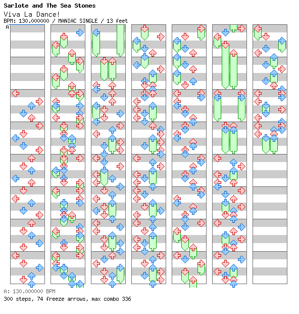 Viva La Dance! / 4 / MANIAC