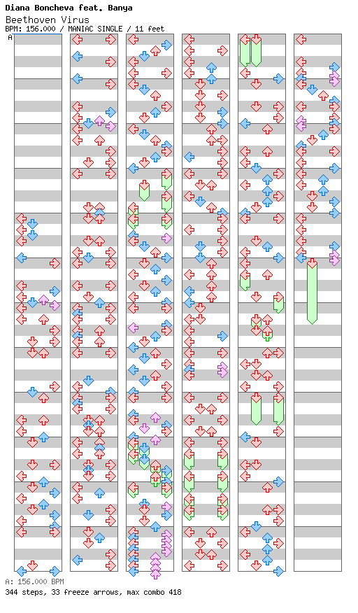 Beethoven Virus (Diana Boncheva Version) / 4 / MANIAC