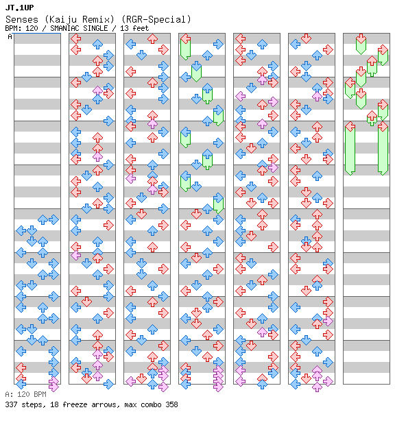 Senses (Kaiju Remix) (RGR-Special) / 4 / SMANIAC