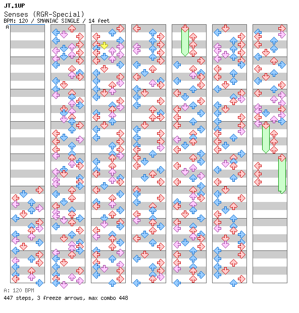 Senses (RGR-Special) / 4 / SMANIAC