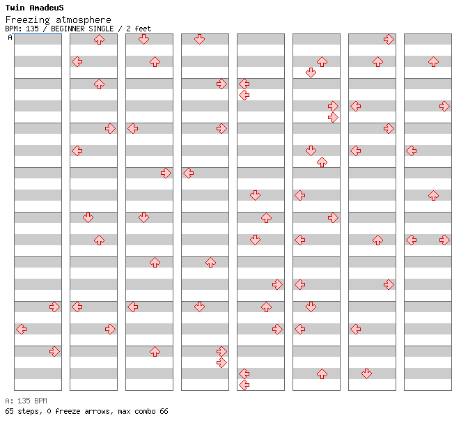 Freezing atmosphere / 4 / BEGINNER