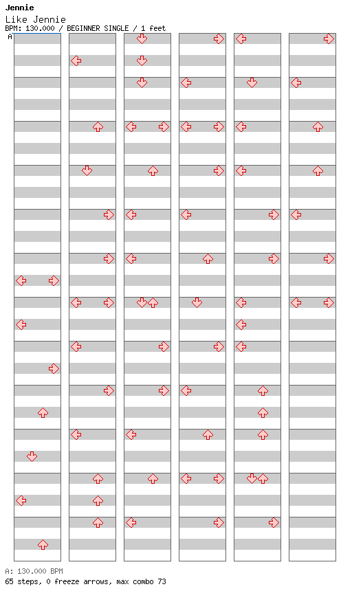 Like Jennie / 4 / BEGINNER