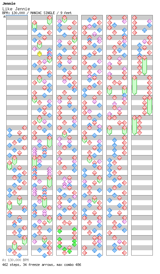 Like Jennie / 4 / MANIAC