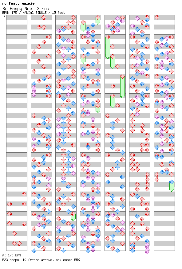Be Happy Next 2 You / 4 / MANIAC