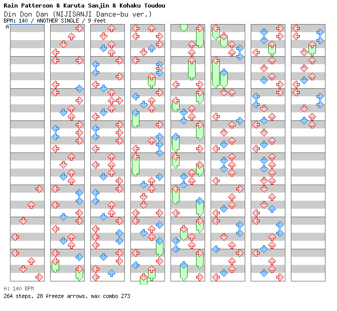 Din Don Dan (NIJISANJI Dance-bu ver.) / 4 / ANOTHER