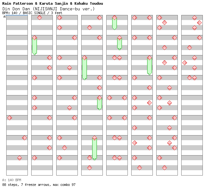 Din Don Dan (NIJISANJI Dance-bu ver.) / 4 / BASIC