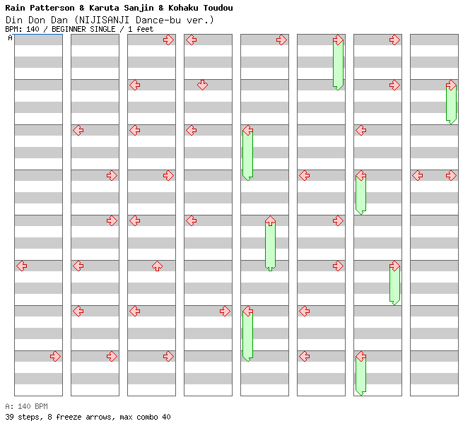 Din Don Dan (NIJISANJI Dance-bu ver.) / 4 / BEGINNER