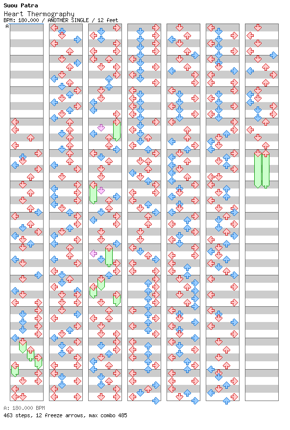 Heart Thermography / 4 / ANOTHER
