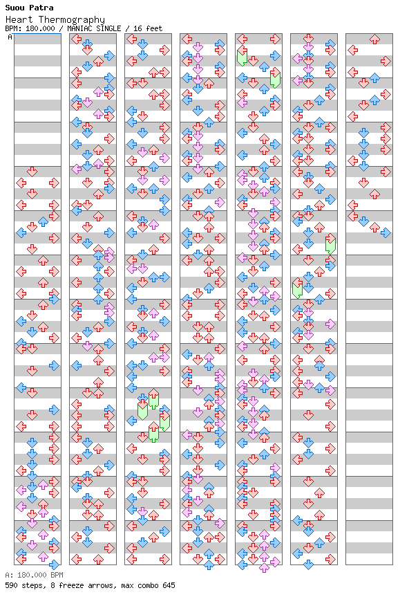 Heart Thermography / 4 / MANIAC