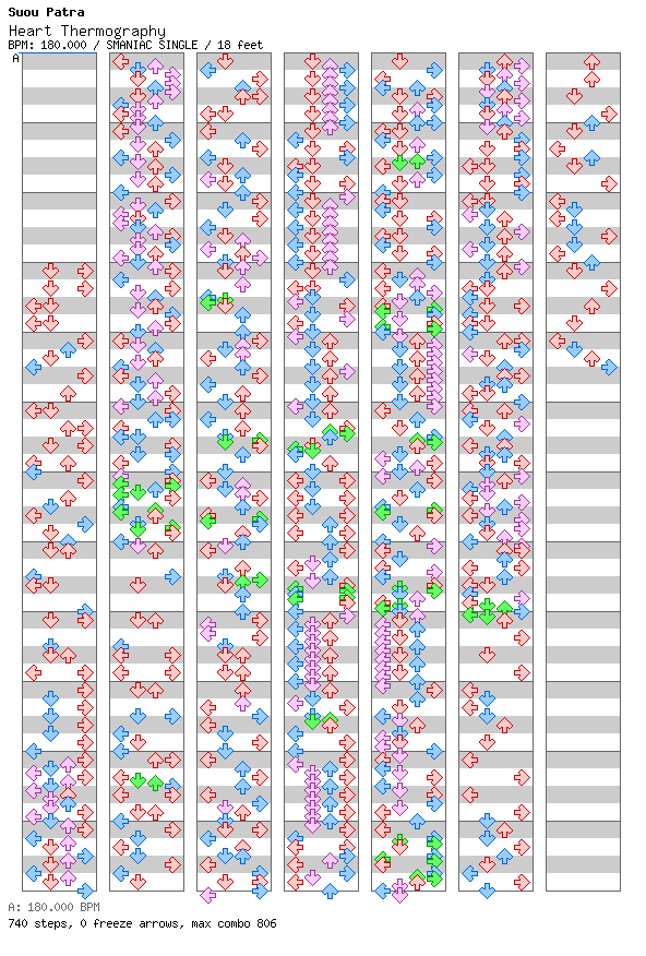 Heart Thermography / 4 / SMANIAC