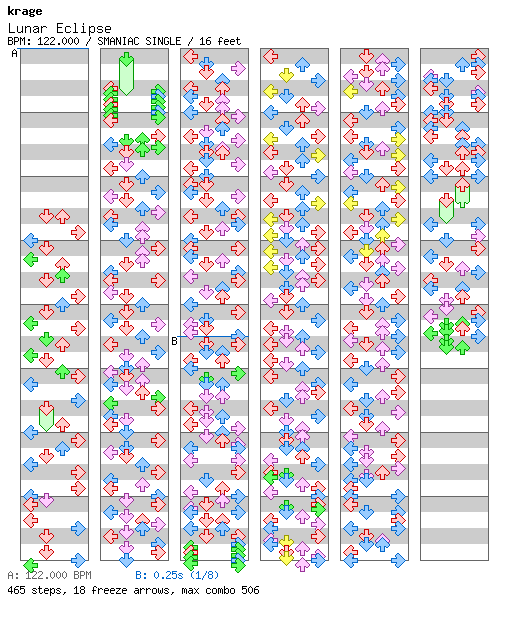 Lunar Eclipse / 4 / SMANIAC