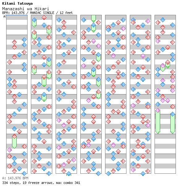 Manazashi wa Hikari / 4 / MANIAC