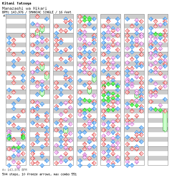 Manazashi wa Hikari / 4 / SMANIAC