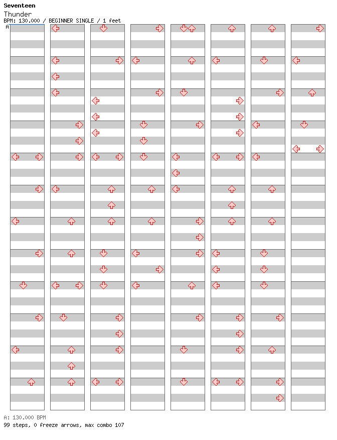 Thunder / 4 / BEGINNER