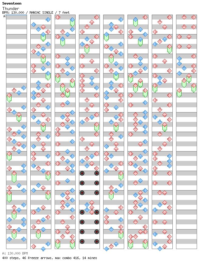 Thunder / 4 / MANIAC