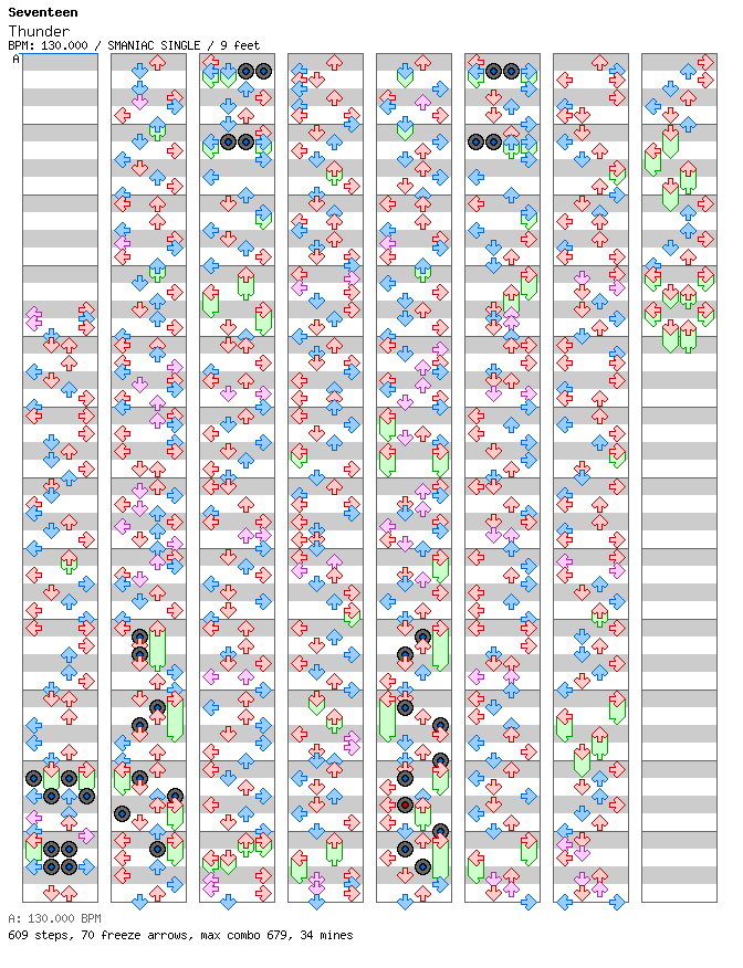 Thunder / 4 / SMANIAC