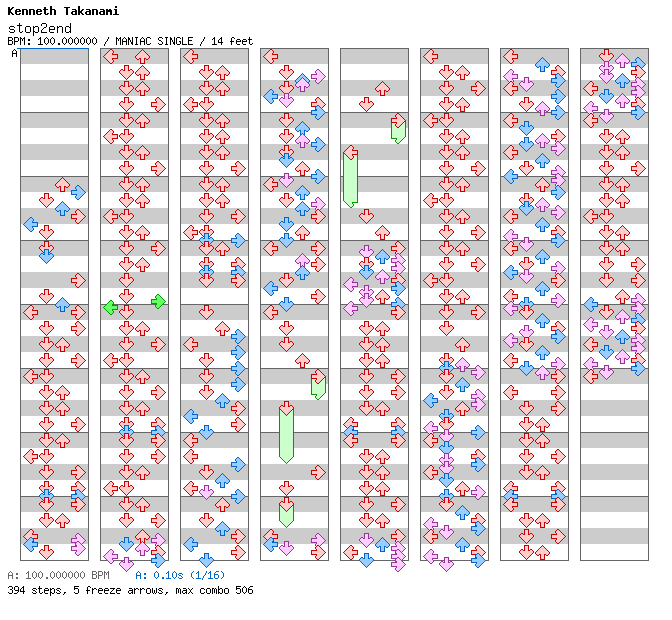 STOP2END / 4 / MANIAC