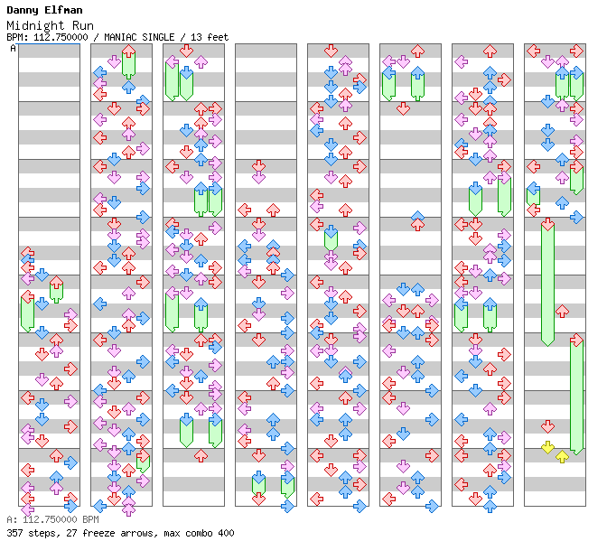 Midnight Run / 4 / MANIAC