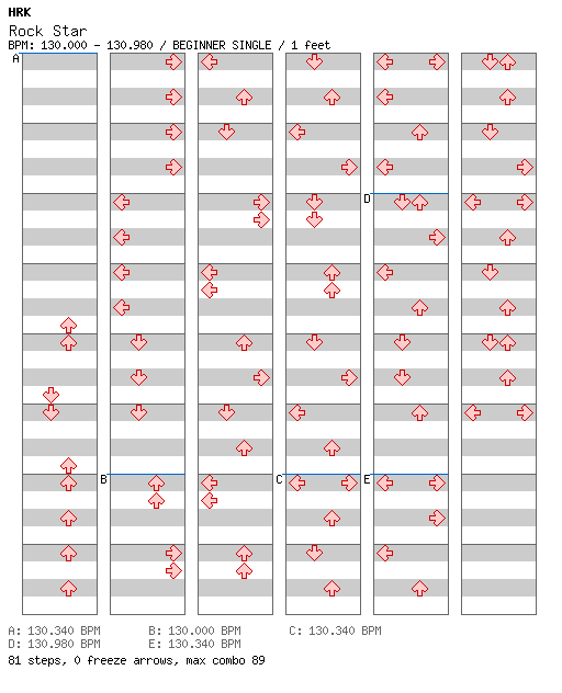 Rock Star / 4 / BEGINNER
