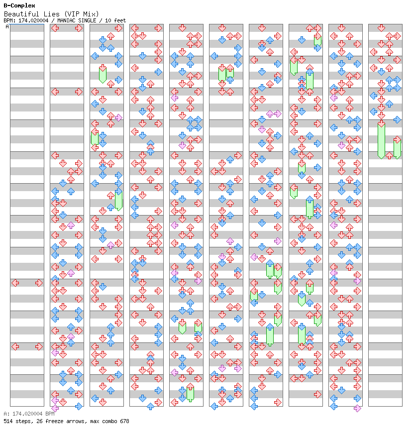 Beautiful Lies (VIP Mix) / 4 / MANIAC