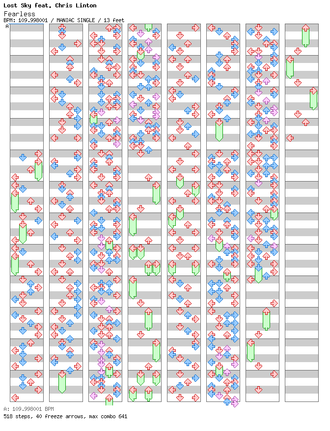 Fearless Pt. II / 4 / MANIAC