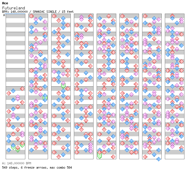 Futureland / 4 / SMANIAC