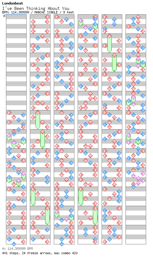 I've Been Thinking About You / 4 / MANIAC