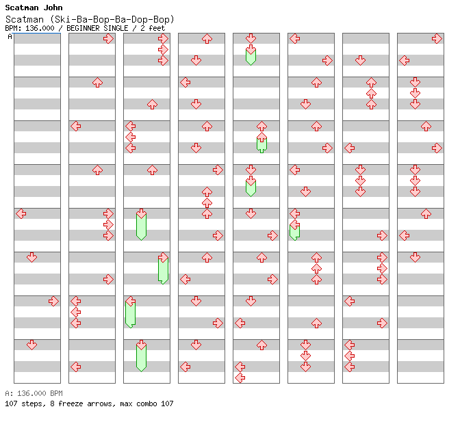 Scatman (Ski-Ba-Bop-Ba-Dop-Bop) / 4 / BEGINNER
