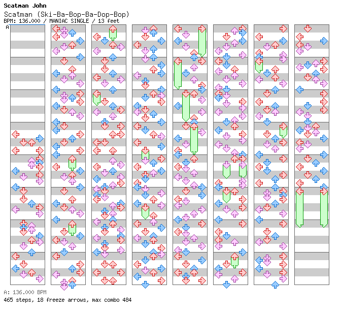 Scatman (Ski-Ba-Bop-Ba-Dop-Bop) / 4 / MANIAC