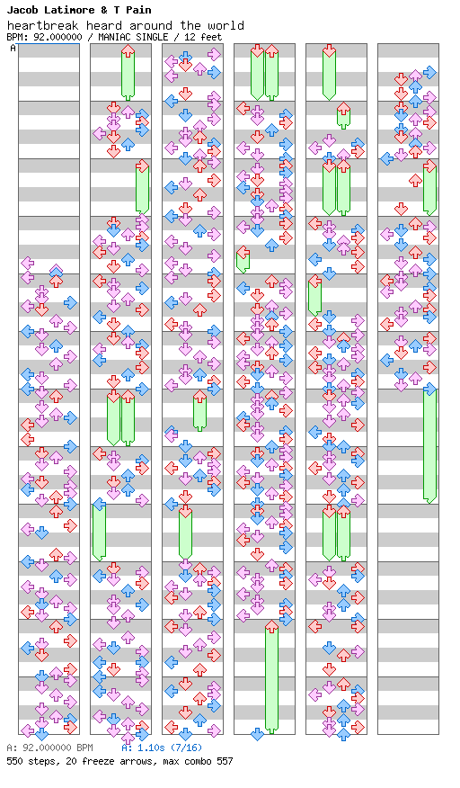 Heartbreak Heard Around The World / 4 / MANIAC
