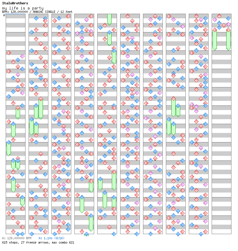 My Life Is A Party (R.I.O. Audio Edit) / 4 / MANIAC