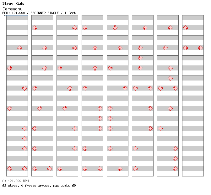 Ceremony / 4 / BEGINNER