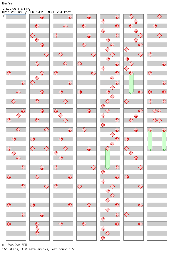 Chicken Wings / 4 / BEGINNER