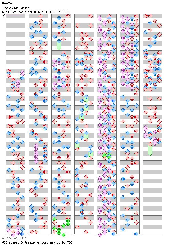 Chicken Wings / 4 / SMANIAC