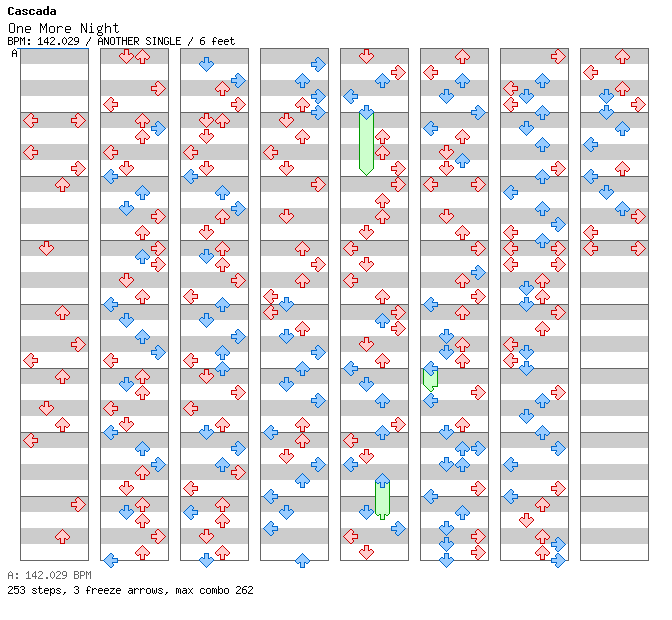 One More Night (Poison Beat Remix) / 4 / ANOTHER