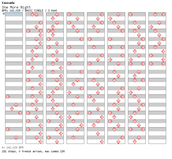 One More Night (Poison Beat Remix) / 4 / BASIC
