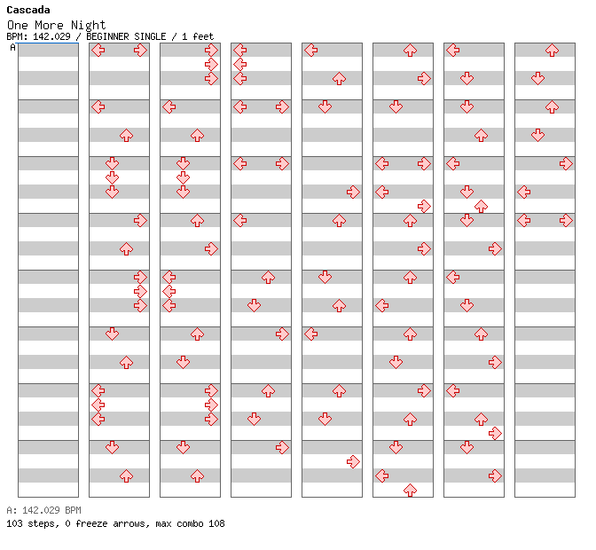 One More Night (Poison Beat Remix) / 4 / BEGINNER