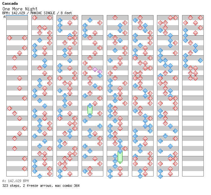 One More Night (Poison Beat Remix) / 4 / MANIAC