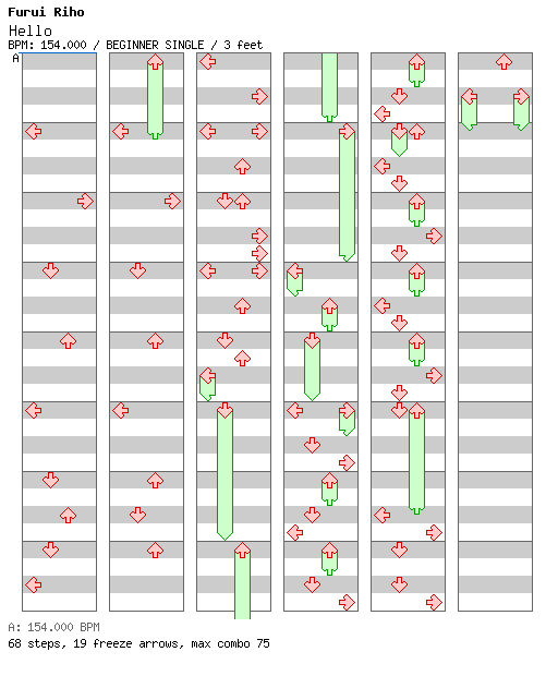 Hello / 4 / BEGINNER