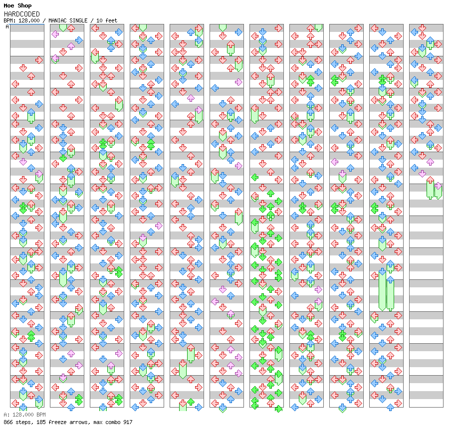 HARDCODED / 4 / MANIAC